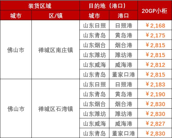 2023年2月28日~3月5日广东佛山至山东各港口，门到港内贸海运运费报价