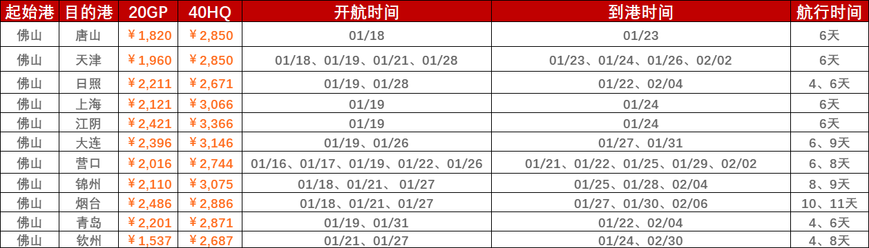 2023年1月第二、第三周归并报价（1月16日~01月28日）海运集装箱运费（佛山?国内部门港口）