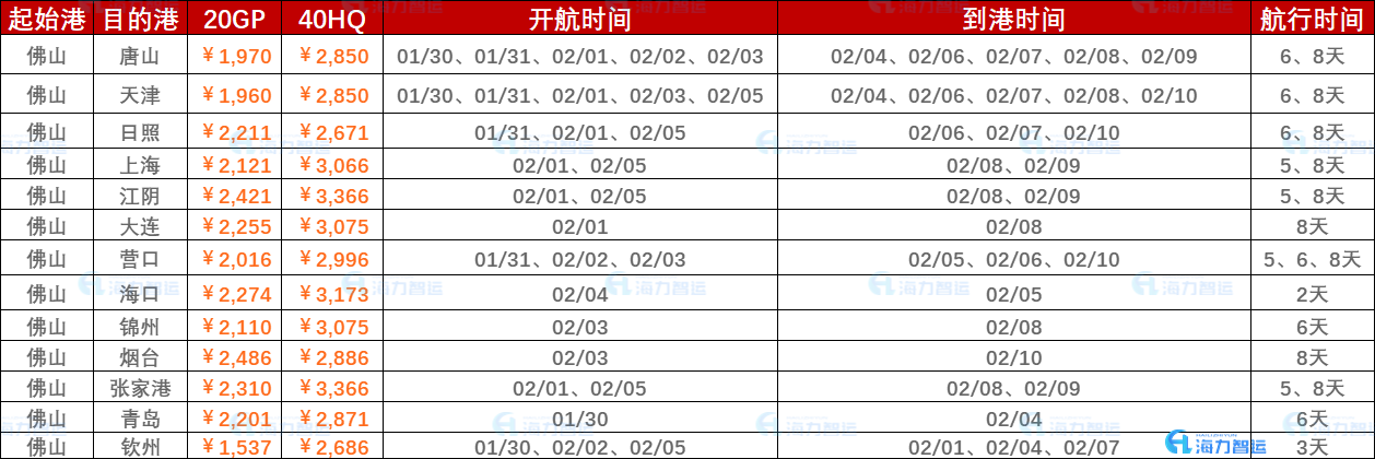 2023年1月30日~02月05日内贸海运集装箱运费报价（佛山?国内部门港口）