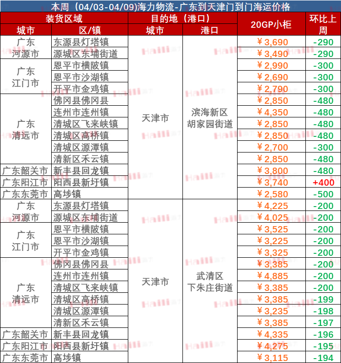 2023年4月03日~04月09日广东到天津内贸海运集装箱价值运费报价