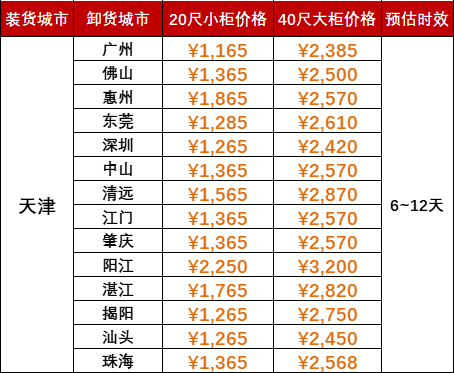 限时优惠1000海运费，2024年5月天津到广东各城市内贸海运价值