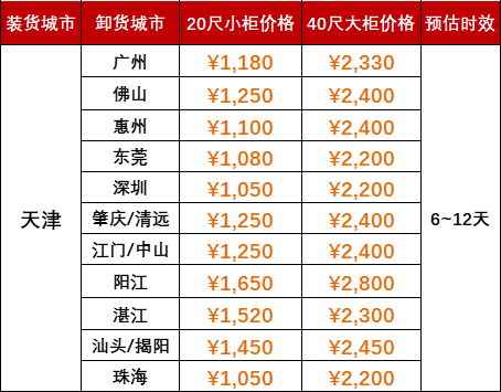 6月运费特价，天津到广东各港口海运报价