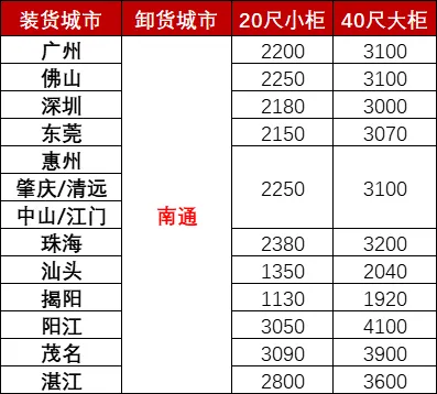12月广东各城市到南通海运，海使用度多幼钱？