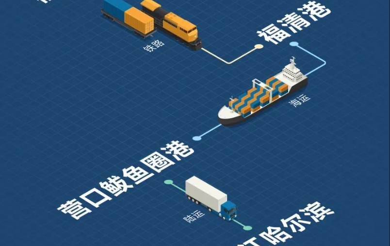 福建海铁联运，构建东南沿海物流新枢纽