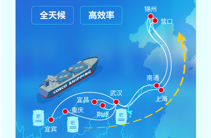 长江到东北海运，江海铁联运护航春耕