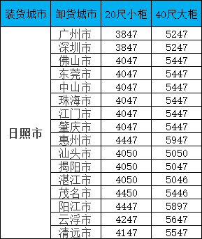 海运价值一览表| 广东?日照海运专线报价更新！覆盖全省16城，柜型齐全！
