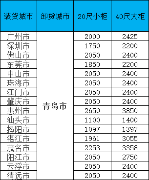 海运价值一览表|11月青岛线·限时特惠！闽粤桂三地揽货，柜量有限！