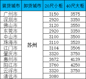 海运价值一览表|11月广东至苏州集装箱海运直达专线，全省多城覆盖，报价通明，时效不变！