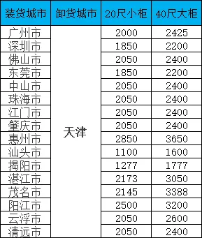 海运价值一览表|广东-天津双向海运报价一览，20/40尺柜价值全公开
