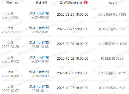 什么是船期、船名/航次、航路？