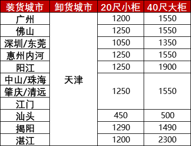 0c13c26b0857007a0215701afc2721e266fa0722d0180 广东各城市到天津内贸海运报价
