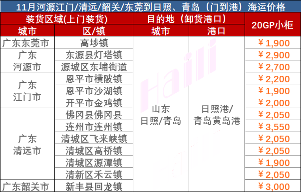 2648a4b67a84a01ece71fd33a639847d65606f7e1d640 2023年11月广东到青岛海运价值