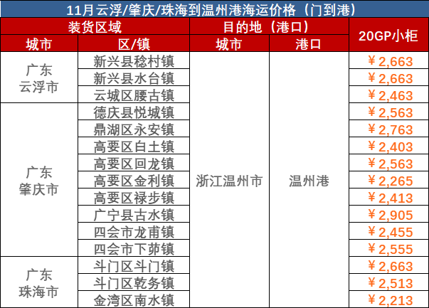 439d8b21c4b1b0ab78c8e5b54e868a31654dfc4615112 2023年10月广东到温州门海运价值