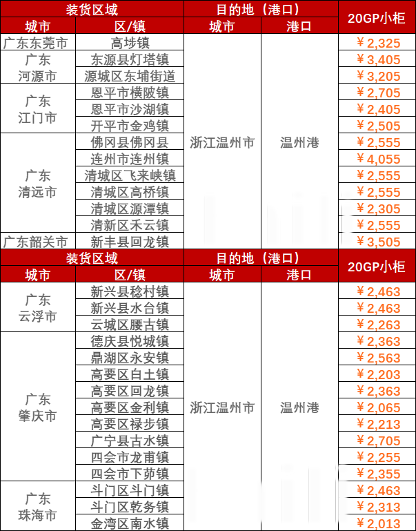 8308f8a811b816c27d0a9e3ef58275c464e3357e11717 8月21~28日广东到温州内贸海运价值