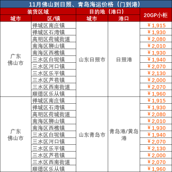 d9db421d959d26abfc24bfa26a55d1c465606ad6712bb 2023年11月佛山到青岛、佛山到日照海运价值